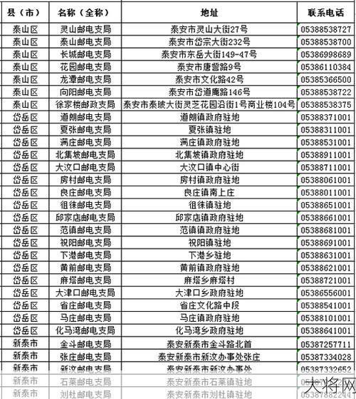 东西湖邮编是多少？如何查询邮政服务？-大将网