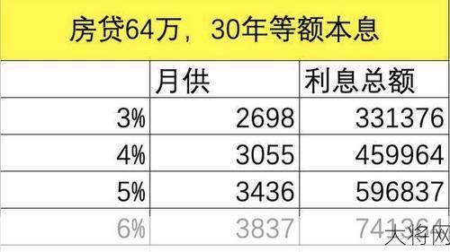 买房子首付多少合适？如何计算？-大将网