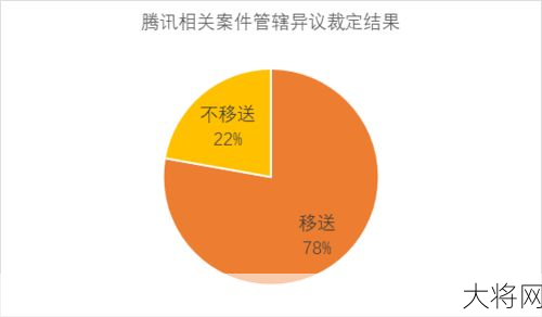 移送管辖是什么意思？在司法实践中如何操作？-大将网