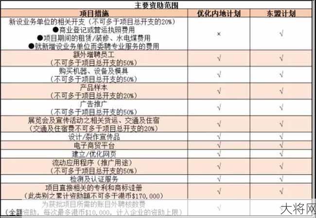 国家专项基金支持哪些领域？如何申请相关项目？-大将网