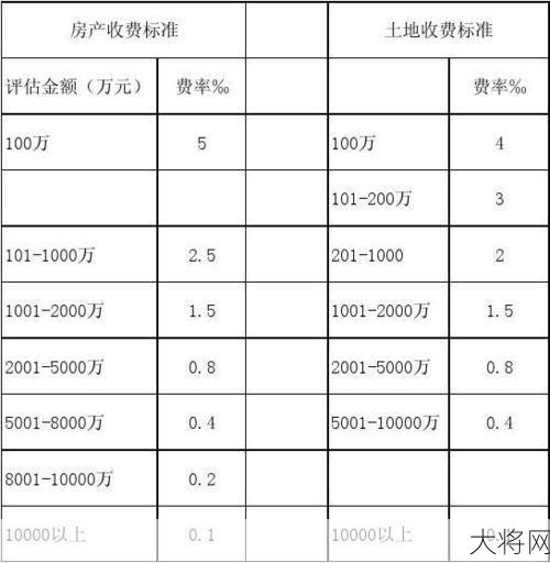 房产价格评估标准是怎样的？如何进行评估？-大将网