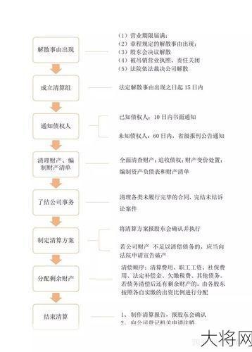 清算日是什么意思？公司清算过程中有哪些关键点？-大将网