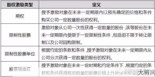 限制性股权激励是什么？对公司和员工有何影响？-大将网