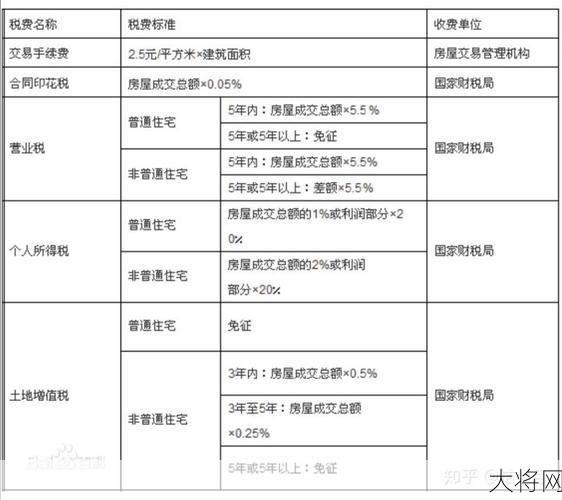 不满五年二手房税费怎么计算？如何节省税费？-大将网