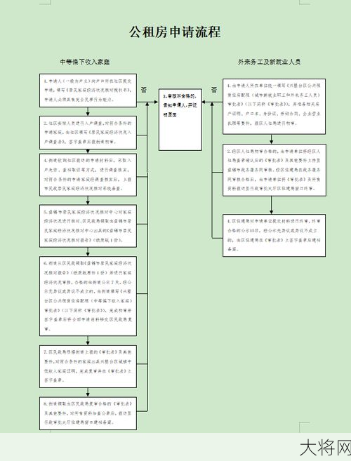 景德镇廉租房申请条件及流程是怎样的？-大将网