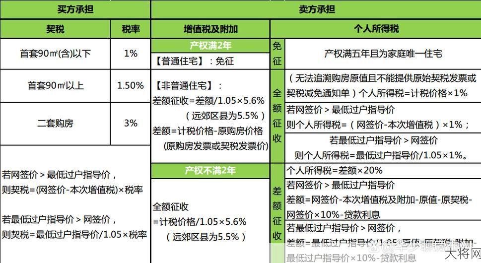 二套房政策解读：购买二套房有哪些限制？-大将网