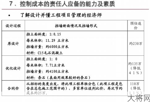 工程造价管理常见问题解答：如何控制成本？-大将网