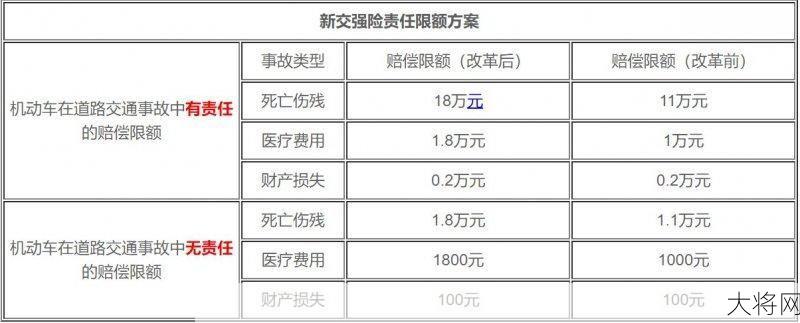 机动车保险条例解读：车主必须了解的权益-大将网