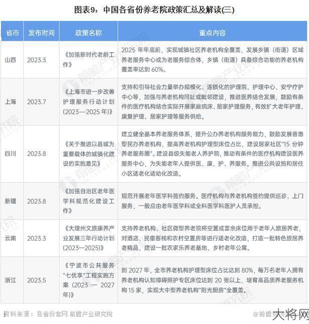 异地养老政策解读：有哪些优势和局限？-大将网