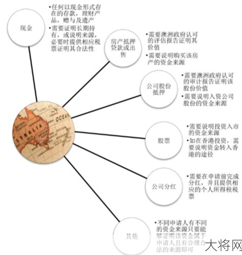 如何合法拥有2000万资产？有哪些途径？-大将网