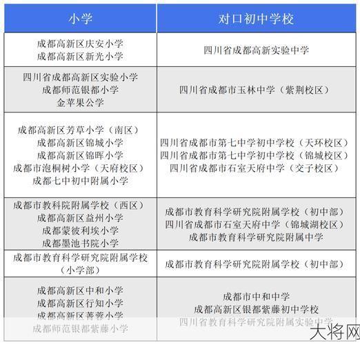 成都小升初摇号如何操作？结果何时公布？-大将网