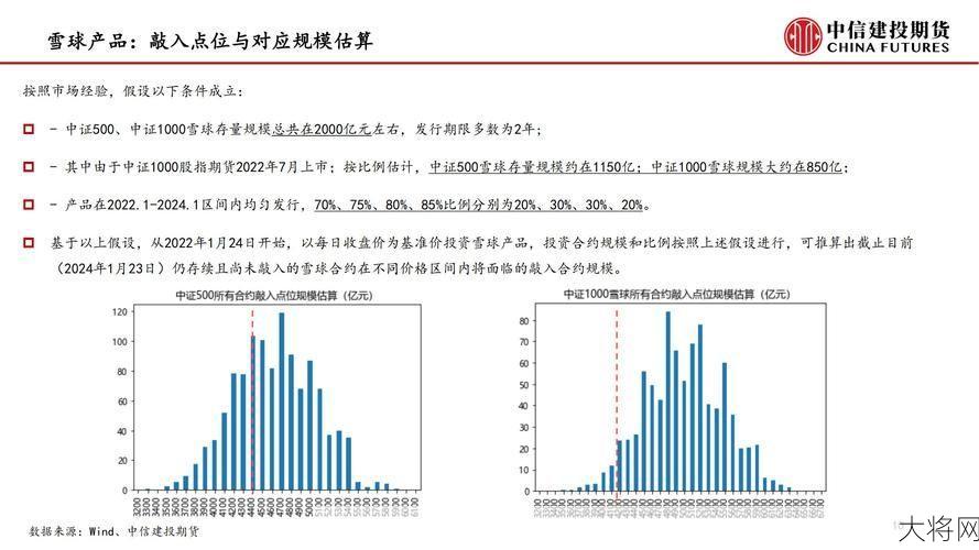 两融业务有哪些风险？如何正确操作？-大将网