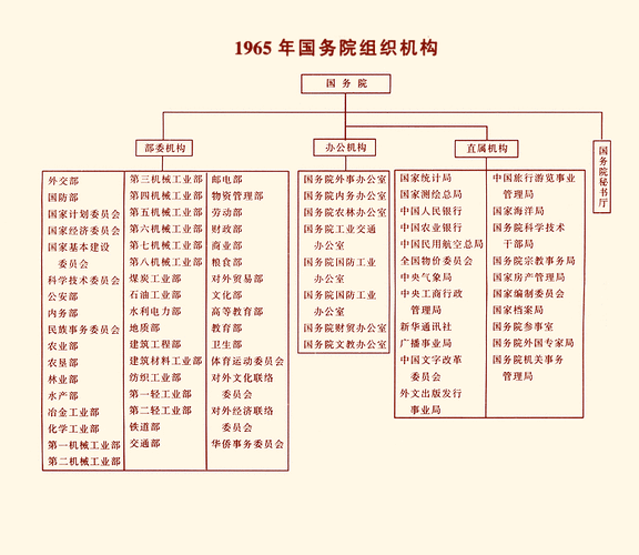 国务院直属机构有哪些？各自职能是什么？-大将网