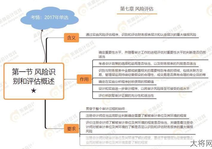 审计风险如何评估？有哪些防范措施？-大将网