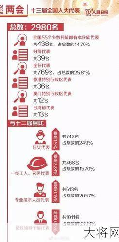 全国人大代表人数是多少？如何产生？-大将网