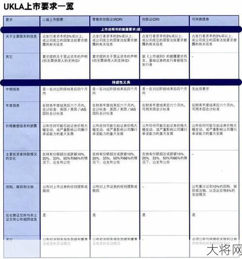 证券交易所的主要职能有哪些？-大将网