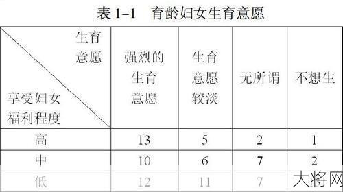 单独两孩政策下，有哪些生育福利？-大将网