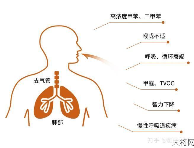 空气污染的主要原因是什么？如何防治？-大将网