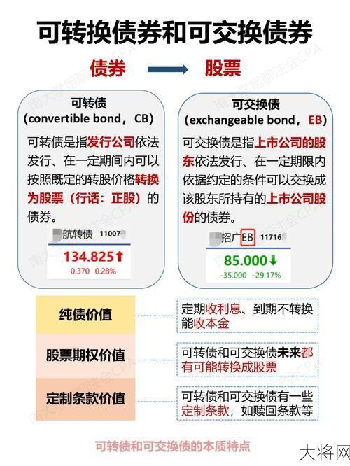 可换股债券是什么？有哪些特点？-大将网