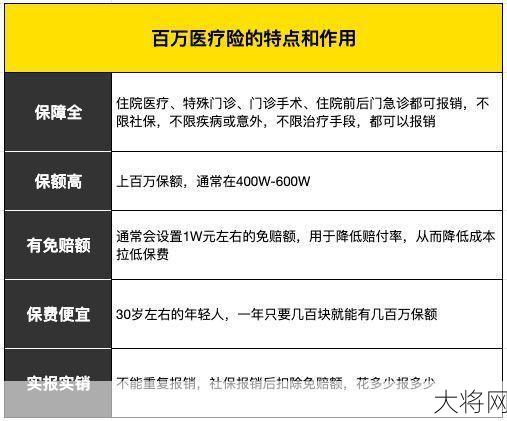 医疗保险有哪些种类？如何选择？-大将网