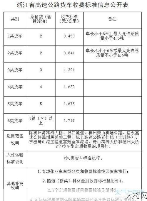 端午高速收费吗？如何查询具体的收费标准和规定？-大将网