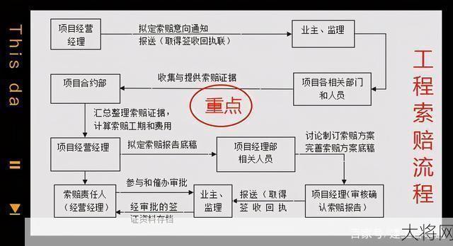 工程变更索赔流程是怎样的？需要注意哪些问题？-大将网