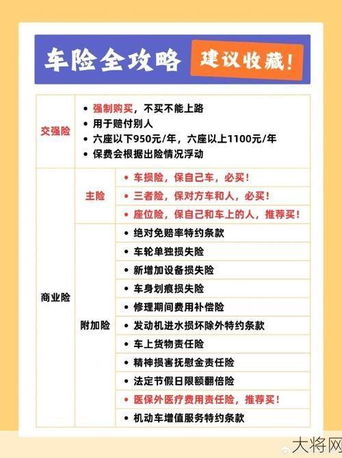 一般的车险怎么买最划算？如何选择保障内容？-大将网