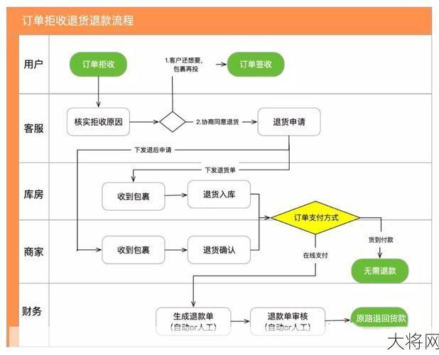 淘宝定金支付后可以退款吗？退款流程是怎样的？-大将网