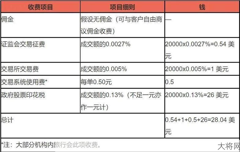 交易印花税下调对市场有何影响？投资者应如何应对？-大将网