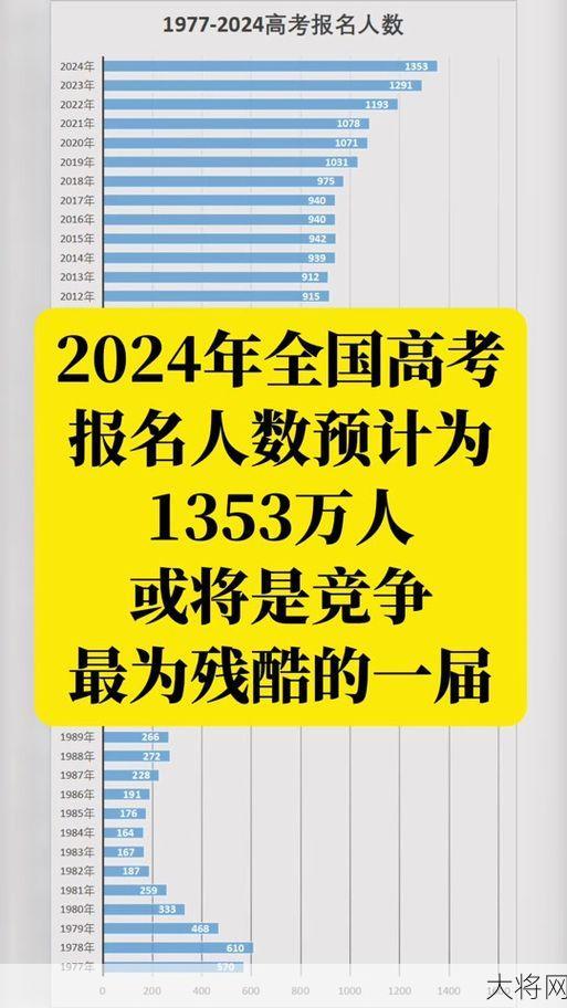 2024年高考人数预计有多少？近年来的趋势是怎样的？-大将网