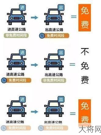 2024年端午高速免费政策是怎样的？有哪些细节？-大将网