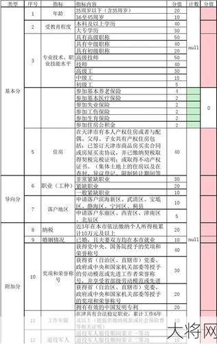 天津积分落户政策有哪些具体要求？如何申请？-大将网