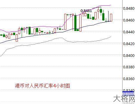 人民币兑换港币的汇率如何？有哪些途径？-大将网