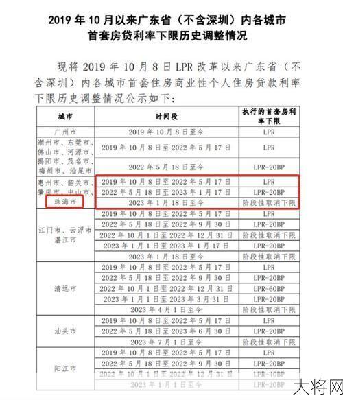 80城首付降至20%，购房门槛降低对市场有何影响？-大将网