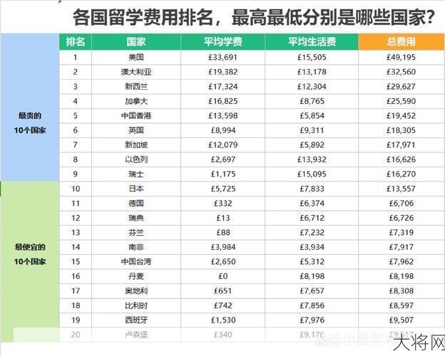 去哪个国家留学费用较低？需要准备什么？-大将网