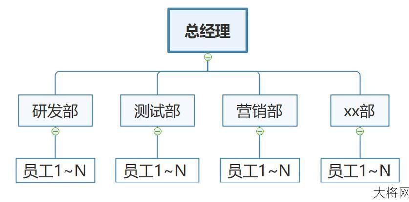 组织架构调整对企业有何影响？员工怎样应对？-大将网