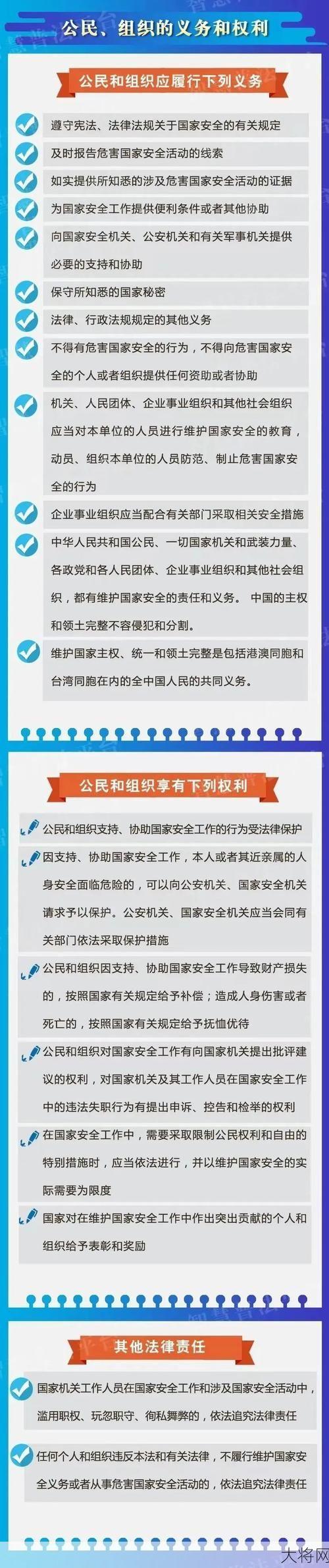 国家安全法的立法依据包括哪些内容？-大将网