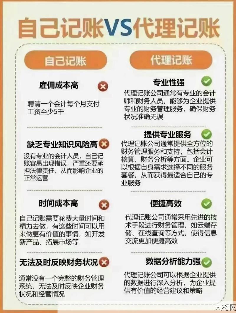 上海会计公司哪家好？怎样选择专业机构？-大将网