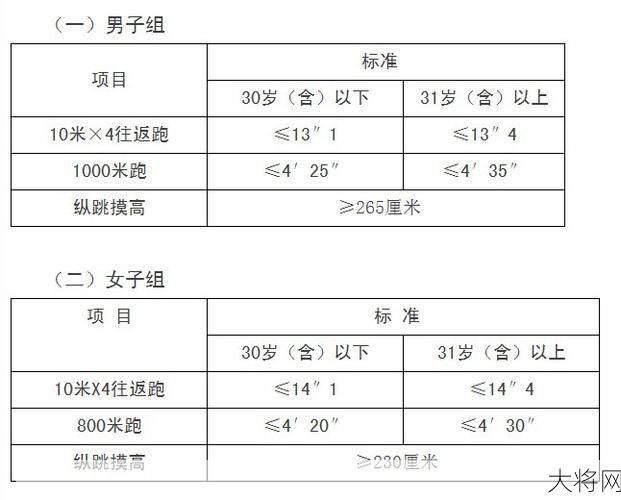 人民警察体检标准有哪些？怎样通过体检？-大将网