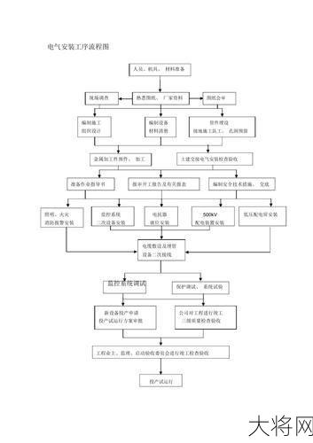 机电设备安装流程是怎样的？需要注意什么？-大将网