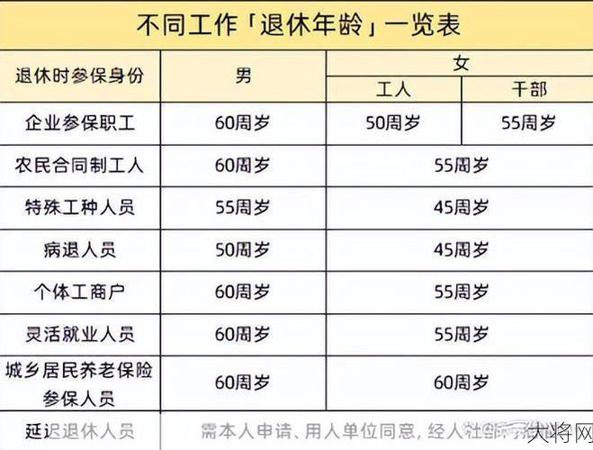 陕西养老保险政策有哪些调整？对老年人有何影响？-大将网