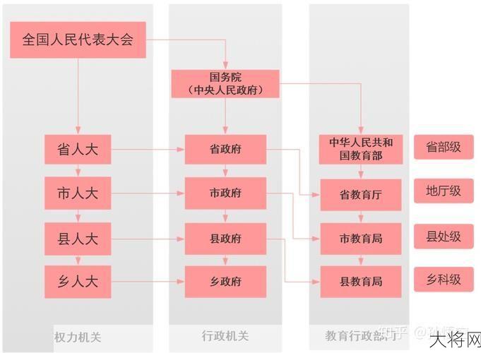 我国的政权组织形式是怎样的？如何理解我国的政治体制？-大将网