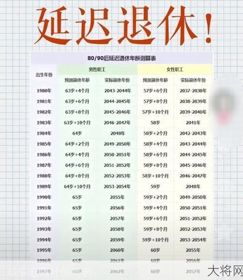 延迟退休年龄对照表官方发布，如何计算自己的退休年龄？-大将网