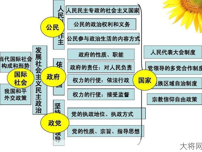 我国的政党制度是怎样的？如何发挥政党作用？-大将网