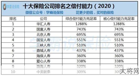 中国保险公司排名如何？哪家保险公司更值得信赖？-大将网