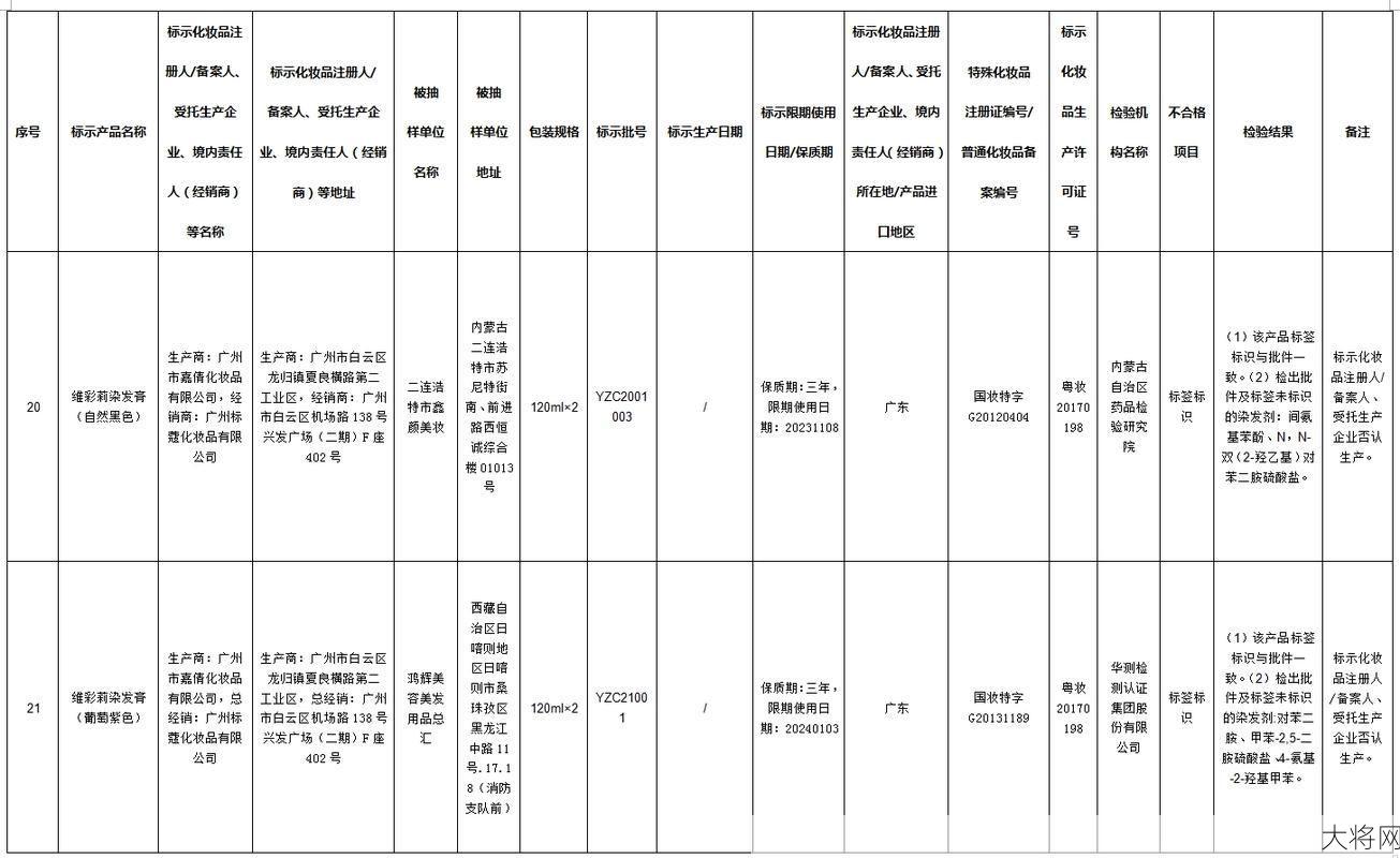 不合格化妆品有哪些危害？如何鉴别和避免？-大将网