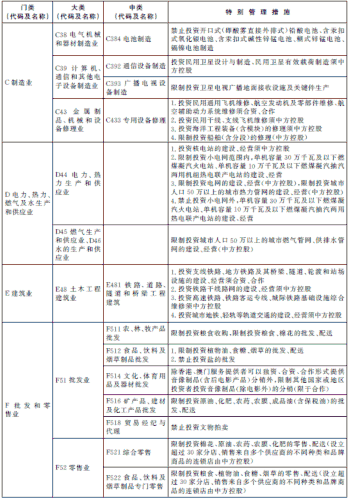 上海自贸区负面清单有哪些变动？对投资有何影响？-大将网