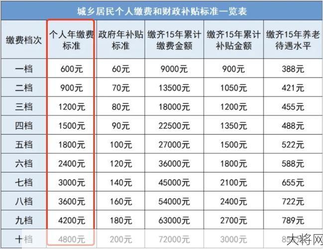 40年工龄退休按95%计算政策是怎样的？有哪些规定？-大将网