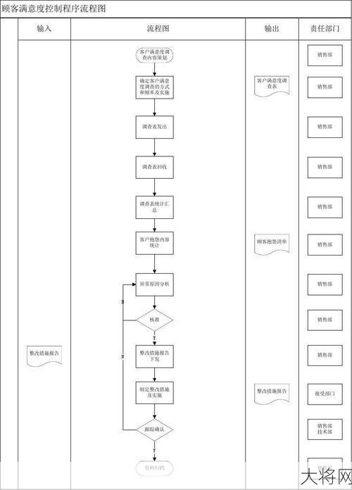 客户服务流程优化有哪些方法？如何提升满意度？-大将网