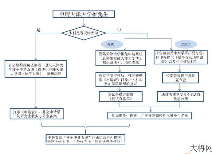 推免服务系统是怎样的？如何申请研究生推免？-大将网